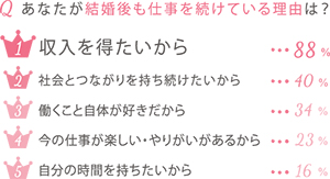 先輩女性 たちのホンネに迫る 転職するなら 結婚後 よりも 結婚前