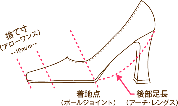 正しい靴選び